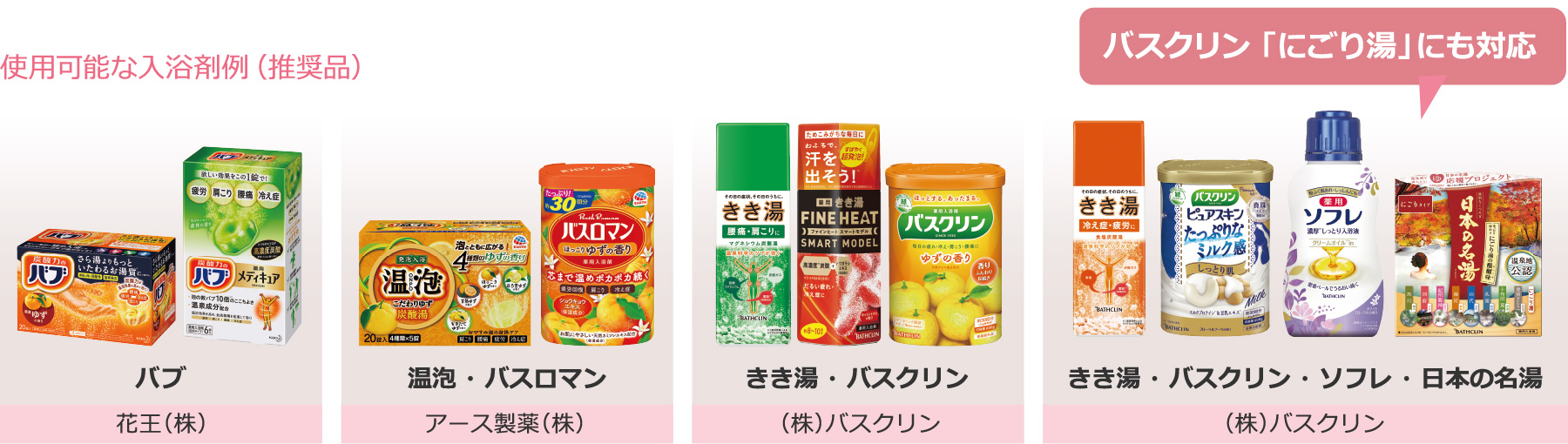 使用可能な入浴剤例（推奨品）バブ：花王（株）、温泡 ・ バスロマン：アース製薬（株）、きき湯 ・ バスクリン：（株）バスクリン、きき湯 ・ バスクリン ・ ソフレ ・ 日本の名湯：（株）バスクリン。バスクリン 「にごり湯」にも対応